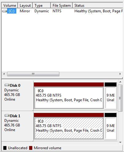 Disk Management Table